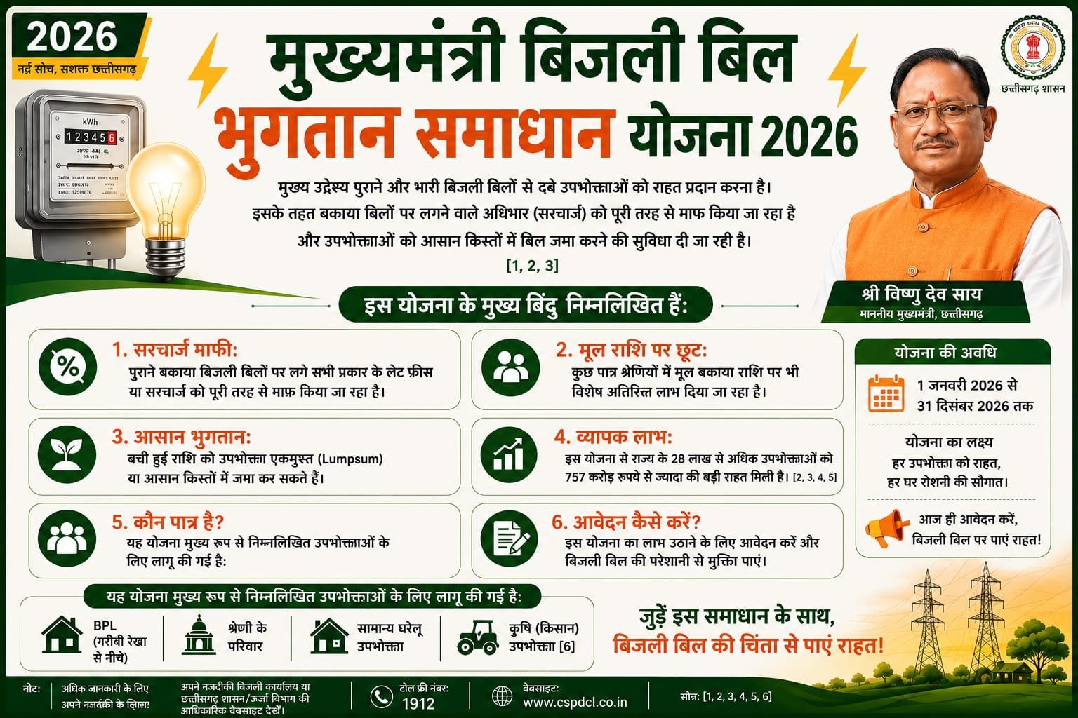 *मुख्यमंत्री बिजली बिल भुगतान समाधान योजना 2026 से उपभोक्ताओं को बड़ी राहत, पुराने बकाया बिजली बिलों पर सरचार्ज माफी और आसान किस्तों में भुगतान की सुविधा…*