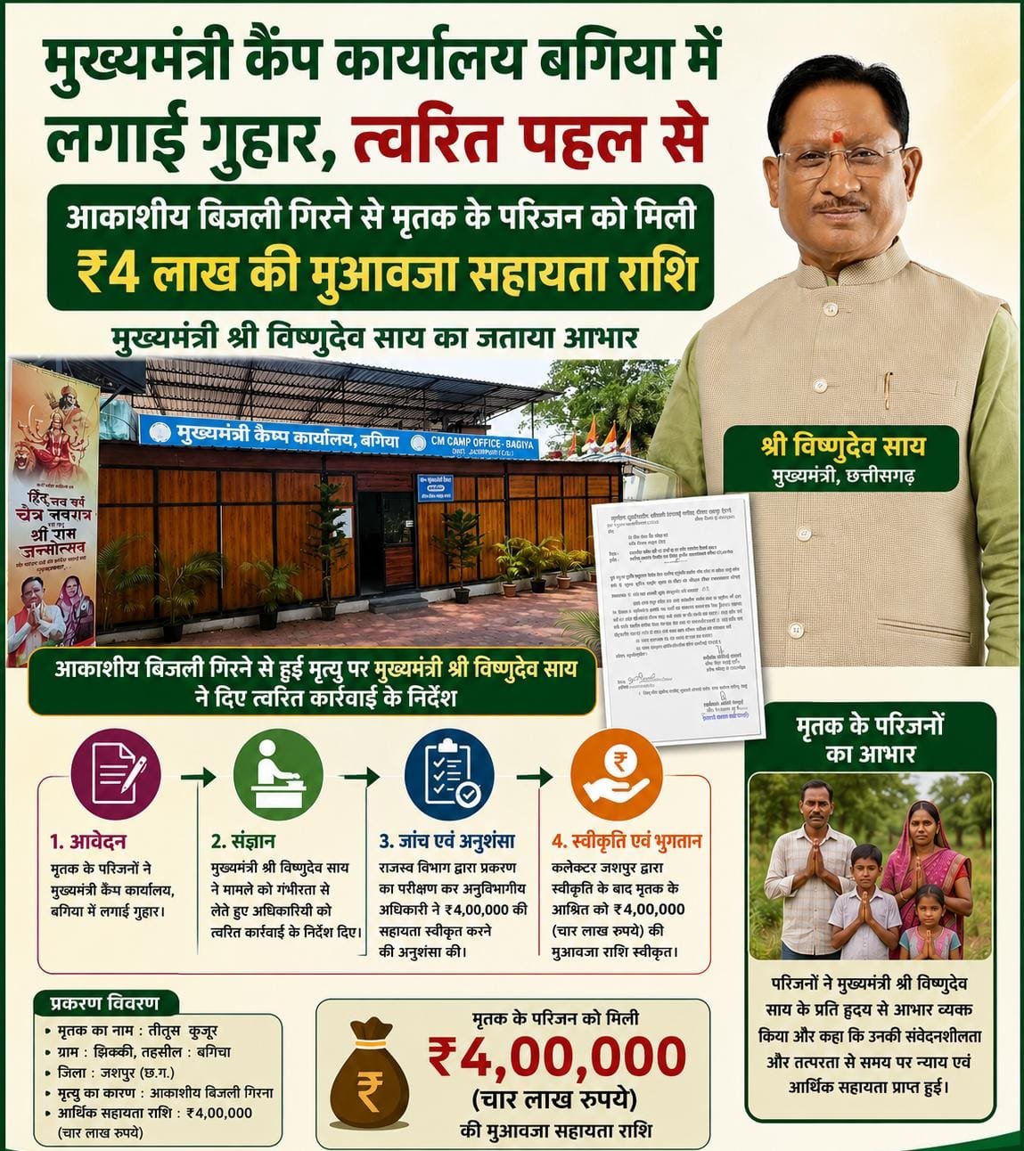 *मुख्यमंत्री कैंप कार्यालय बगिया में लगाई गुहार, त्वरित पहल से मृतक के परिजन को मिली ₹4 लाख की मुआवजा सहायता राशि, मुख्यमंत्री श्री विष्णुदेव साय का जताया आभार…*